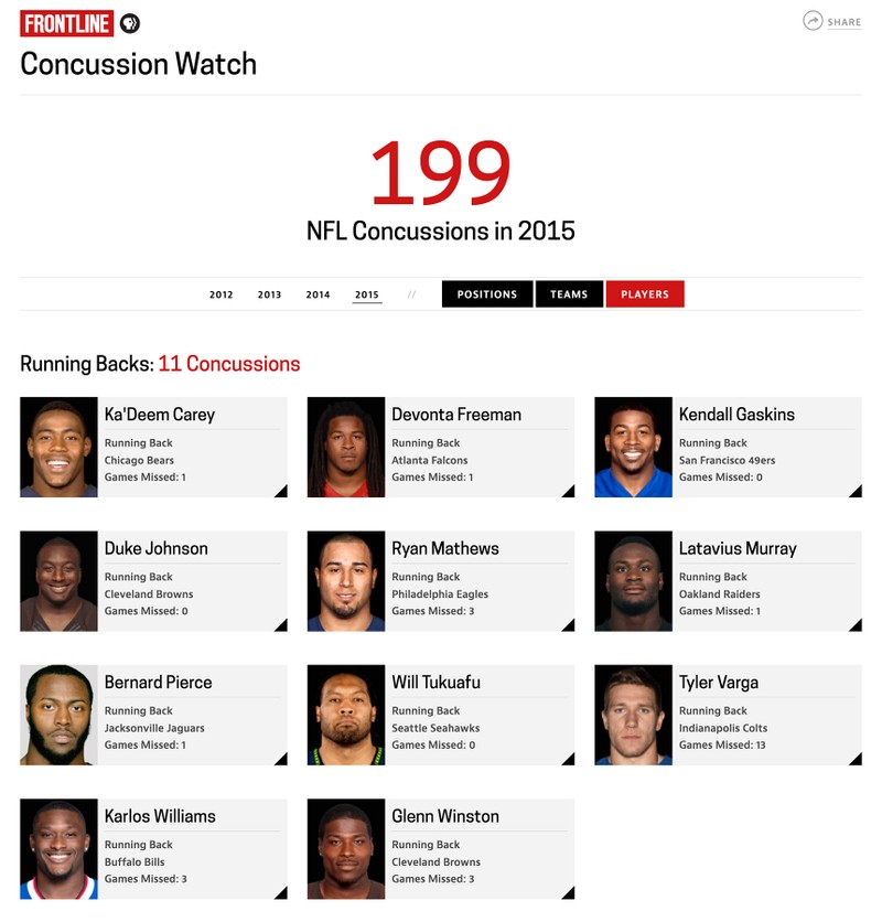 Concussion Watch interface showing NFL concussions and players.
