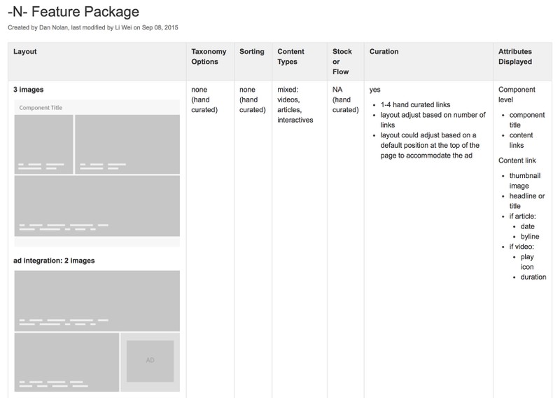 A table from our internal wiki showing a feature package component low fidelity wireframe with its accompanying rules.