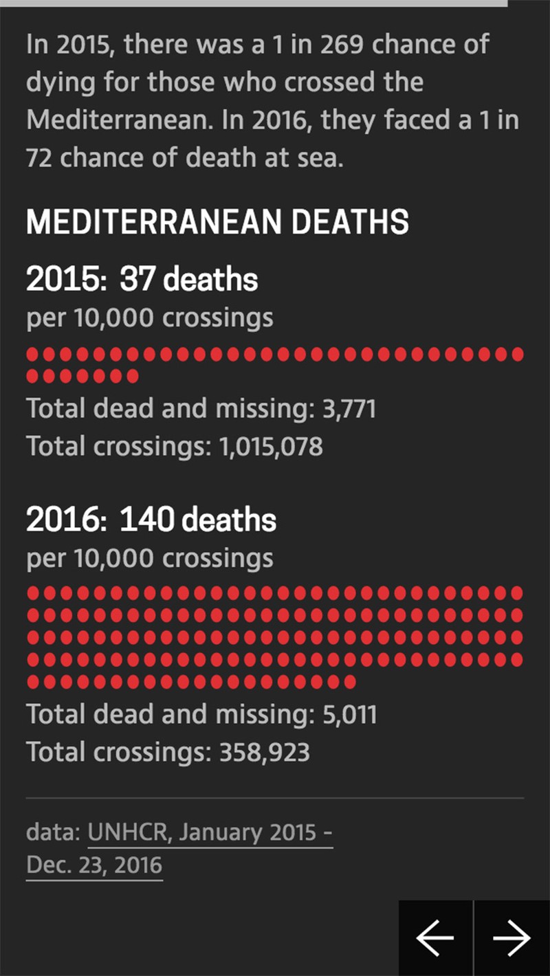 Mediterranean deaths in 2015 and 2016. Graphic shows the mobile screens layout.